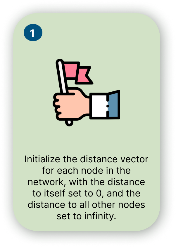 Routing Io